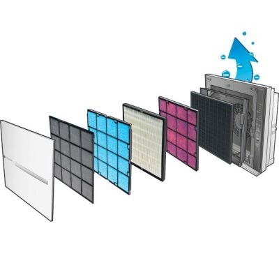 Therapy Air® iOn Filter-Set Austauschfilter