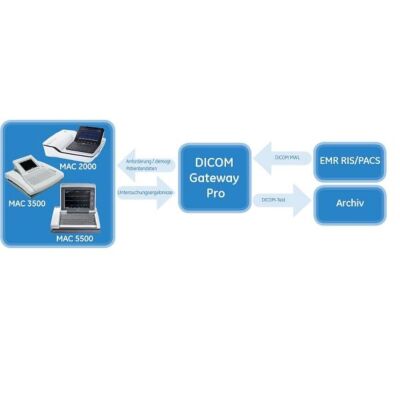 DICOM Gateway Pro für MAC