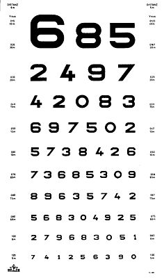 Sehprobentafel Zahlen V=0,10 - 1,25