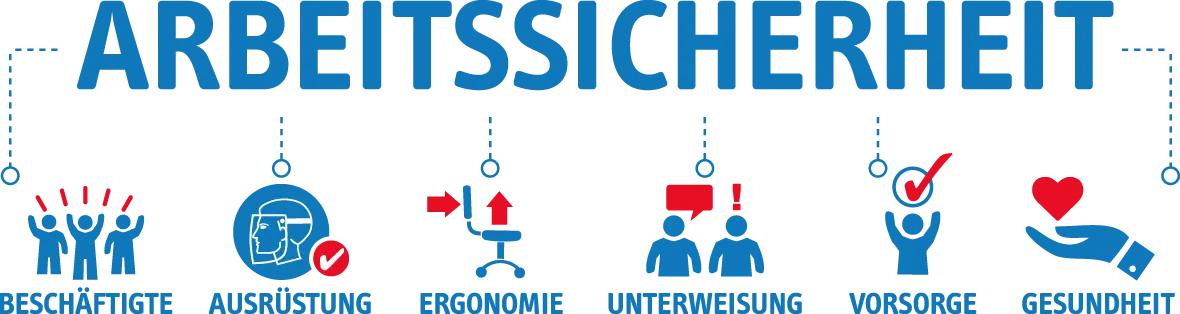 Schema Arbeitssicherheit